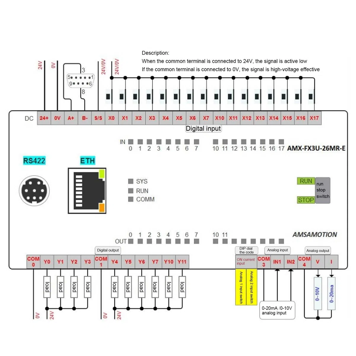 TOPINCN Controlador Programable PLC con Contador de Alta Velocidad